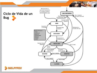 Reportando un Bug¿Por qué reportar bien?“The point of writing problem report(bug report) is to get bugs fixed”¿Cuándo reportar un defecto?