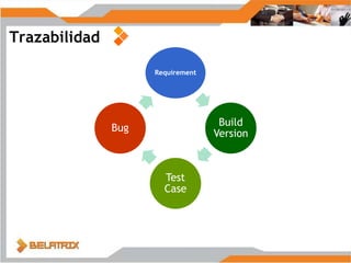 Comprobar nuevamente
