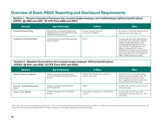 Overview of Basic PBGC Reporting and Disclosure Requirements
    Section 1: Pension Insurance Premiums (for covered single-employer and multiemployer defined benefit plans)
    (ERISA §§ 4006 and 4007; 29 CFR Parts 4006 and 4007)*

               Document                                         Type of Information                                             T Whom
                                                                                                                                 o                                                          When

    Estimated Premium Filing                           Estimated flat-rate premium payment (with               Pension Benefit Guaranty                                 By last day of second full calendar month
                                                       supporting data) for plans with 500 or more             Corporation (PBGC)                                       following end of prior plan year.
                                                       participants in prior plan year.

    Comprehensive Premium Filing                       Annual premium payment (with supporting                 PBGC                                                     For plans with fewer than 100 participants
                                                       data) for all plans.                                                                                             in prior plan year, by last day of 16th full
                                                                                                                                                                        calendar month following end of the
                                                                                                                                                                        preceding premium payment year (e.g.,
                                                                                                                                                                        April 30, 2009 for 2008 calendar-year
                                                                                                                                                                        plans). For plans with 100 or more
                                                                                                                                                                        participants in prior plan year, by 15th day
                                                                                                                                                                        of the tenth full calendar month following
                                                                                                                                                                        end of prior plan year (e.g., October 15,
                                                                                                                                                                        2008 for 2008 calendar-year plans).


     Section 2: Standard Terminations (for covered single-employer defined benefit plans)
     (ERISA §§ 4041 and 4050; 29 CFR Parts 4041 and 4050)

               Document                                         Type of Information                                             T Whom
                                                                                                                                 o                                                          When

    Notice of Intent to Terminate                      Advises of proposed termination and                     Participants, beneficiaries, alternate                   At least 60 and no more than 90 days
                                                       provides information about the termination              payees, and union.                                       before proposed termination date. (If
                                                       process.                                                                                                         possible insurers not known at this
                                                                                                                                                                        time, supplemental notice no later than
                                                                                                                                                                        45 days before distribution date.)

    Form 500 - Standard Termination                    Advises of proposed termination and                     PBGC                                                     No later than 180 days after proposed
    Notice                                             provides plan data.                                                                                              termination date.

    Notice of Plan Benefits                            Provides information on each person’s                   Participants, beneficiaries, and alternate               No later than the time Form 500
                                                       benefits.                                               payees.                                                  (Standard Termination Notice) is filed
                                                                                                                                                                        with PBGC.




*
 Note: Plans e-file for plan years beginning on or after January 1, 2007. To electronically submit premium filings and payments to the PBGC, use PBGC’s online application, My Plan Administration Account (My PAA). My
PAA and more information can be found at the PBGC’s Web site (www.pbgc.gov) on the page for Practitioners under Premium Filings.




10
 