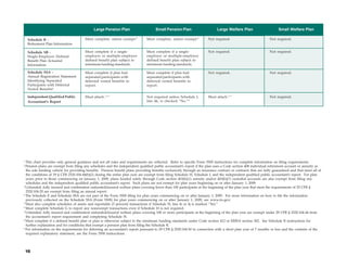 Large Pension Plan                      Small Pension Plan                      Large Welfare Plan                      Small Welfare Plan

    Schedule R -                       Must complete, unless exempt.8          Must complete, unless exempt.8          Not required.                           Not required.
    Retirement Plan Information

    Schedule SB -                      Must complete if a single-              Must complete if a single-              Not required.                           Not required.
    Single-Employer Defined            employer or multiple-employer           employer or multiple-employer
    Benefit Plan Actuarial             defined benefit plan subject to         defined benefit plan subject to
    Information                        minimum funding standards.              minimum funding standards.

    Schedule SSA -                     Must complete if plan had               Must complete if plan had               Not required.                           Not required.
    Annual Registration Statement      separated participants with             separated participants with
    Identifying Separated              deferred vested benefits to             deferred vested benefits to
    Participants with Deferred         report.                                 report.
    Vested Benefits4

    Independent Qualified Public       Must attach. 2, 9                       Not required unless Schedule I,         Must attach.7, 9                        Not required.
    Accountant’s Report                                                        line 4k, is checked “No.”9




1
  This chart provides only general guidance and not all rules and requirements are reflected. Refer to specific Form 5500 instructions for complete information on filing requirements.
2
  Pension plans are exempt from filing any schedules and the independent qualified public accountant’s report if the plan uses a Code section 408 individual retirement account or annuity as
  the sole funding vehicle for providing benefits. Pension benefit plans providing benefits exclusively through an insurance contract or contracts that are fully guaranteed and that meet all of
  the conditions of 29 § CFR 2520.104-44(b)(2) during the entire plan year are exempt from filing Schedule H, Schedule I, and the independent qualified public accountant’s report. For plan
  years prior to those commencing on January 1, 2009, plans funded solely through Code section 403(b)(1) annuity and/or 403(b)(7) custodial accounts are also exempt from filing any
  schedules and the independent qualified public accountant’s report. Such plans are not exempt for plan years beginning on or after January 1, 2009.
3
  Unfunded, fully insured and combination unfunded/insured welfare plans covering fewer than 100 participants at the beginning of the plan year that meet the requirements of 29 CFR §
  2520.104-20 are exempt from filing an annual report.
4
  The Schedule E and Schedule SSA are not part of the Form 5500 filing for plan years commencing on or after January 1, 2009. For more information on how to file the information
  previously collected on the Schedule SSA (Form 5500) for plan years commencing on or after January 1, 2009, see www.irs.gov.
5
  Must also complete schedules of assets and reportable (5 percent) transactions if Schedule H, line 4i or 4j is marked “Yes.”
6
  Must complete Schedule G to report any nonexempt transactions even if Schedule H is not required.
7
  Unfunded, fully insured and combination unfunded/insured welfare plans covering 100 or more participants at the beginning of the plan year are exempt under 29 CFR § 2520.104-44 from
  the accountant’s report requirement and completing Schedule H.
8
  Must complete if a defined benefit plan or plan is otherwise subject to the minimum funding standards under Code section 412 or ERISA section 302. See Schedule R instructions for
  further explanation and for conditions that exempt a pension plan from filing the Schedule R.
9
  For information on the requirements for deferring an accountant’s report pursuant to 29 CFR § 2520.104-50 in connection with a short plan year of 7 months or less and the contents of the
  required explanatory statement, see the Form 5500 instructions.




    16
 