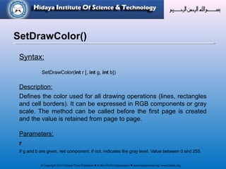 © Copyright 2012 Hidaya Trust (Pakistan) ● A Non-Profit Organization ● www.hidayatrust.org / www,histpk.org
Syntax:
SetDrawColor(int r [, int g, int b])
Description:
Defines the color used for all drawing operations (lines, rectangles
and cell borders). It can be expressed in RGB components or gray
scale. The method can be called before the first page is created
and the value is retained from page to page.
Parameters:
r
If g and b are given, red component; if not, indicates the gray level. Value between 0 and 255.
SetDrawColor()
 
