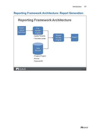 MFG/PRO QAD Reporting Framework Document Guide | PDF