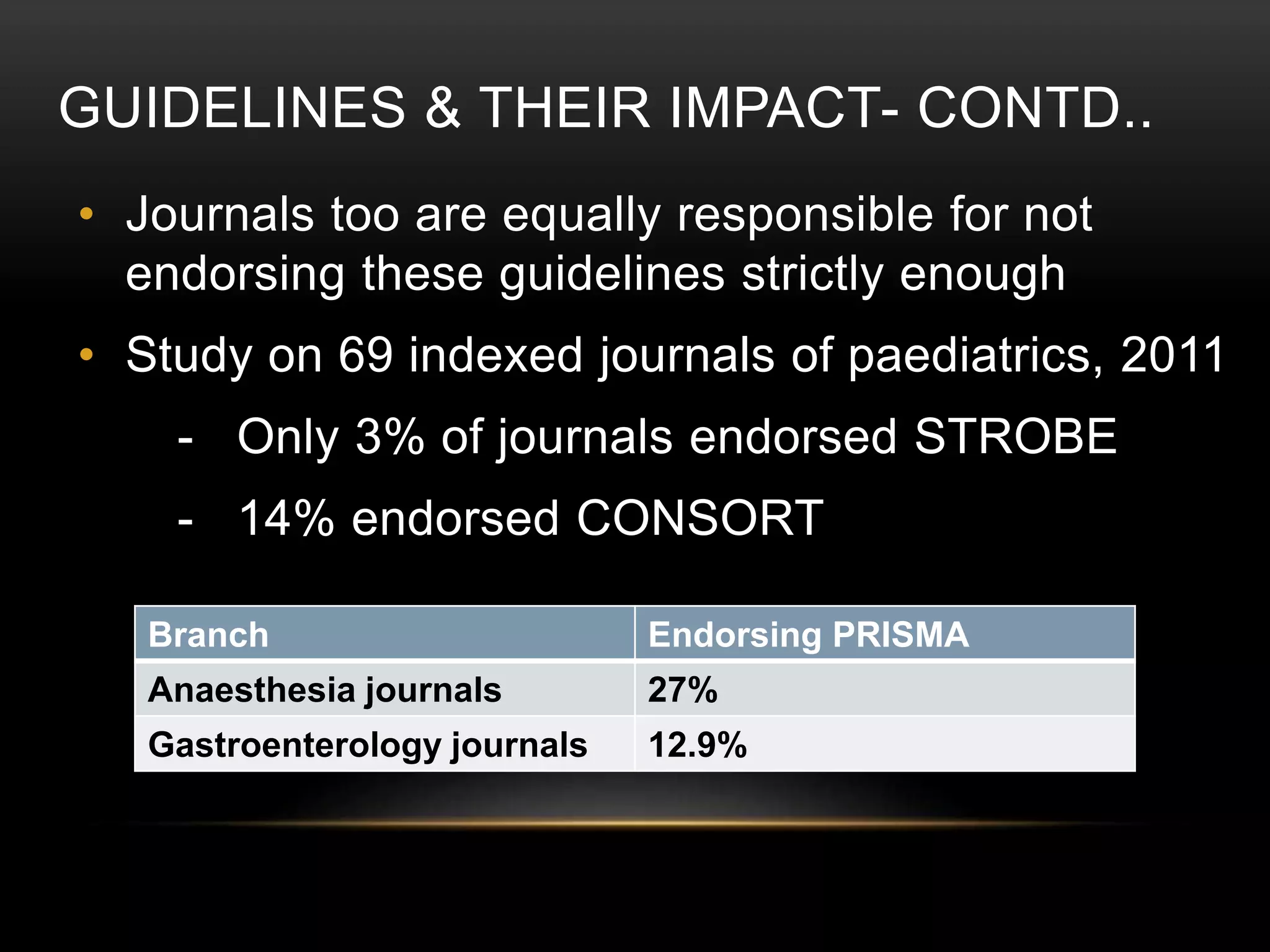 GUIDELINES & THEIR IMPACT- CONTD..
• Journals too are equally responsible for not
endorsing these guidelines strictly enough
• Study on 69 indexed journals of paediatrics, 2011
- Only 3% of journals endorsed STROBE
- 14% endorsed CONSORT
Branch Endorsing PRISMA
Anaesthesia journals 27%
Gastroenterology journals 12.9%
 