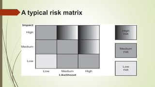 A typical risk matrix
 