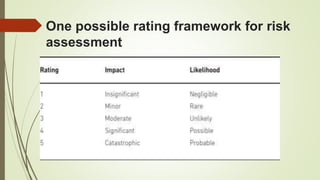 One possible rating framework for risk
assessment
 