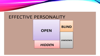 REPORTING IN CWTS SELF AWARENESS AND VAL.ED.pptx