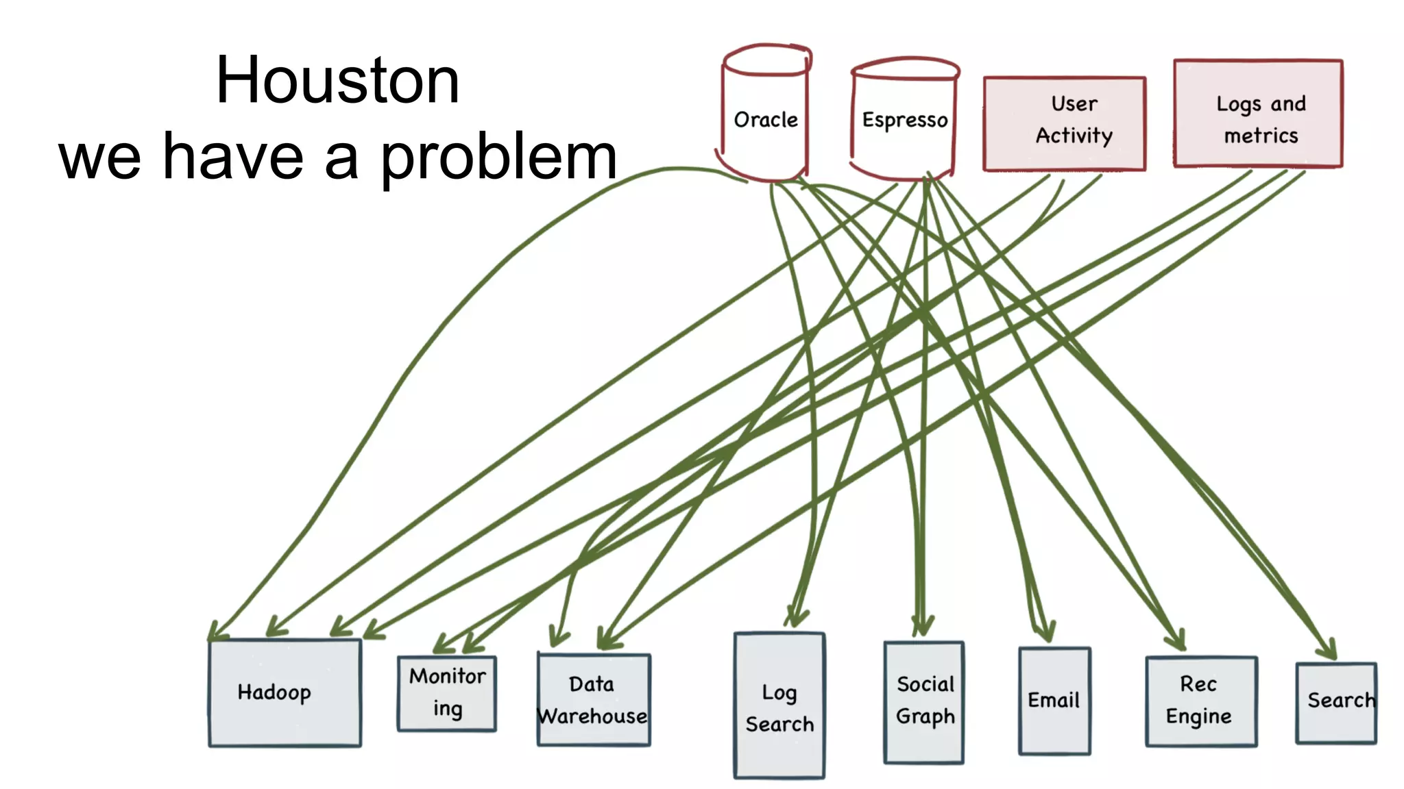 Houston
we have a problem
 