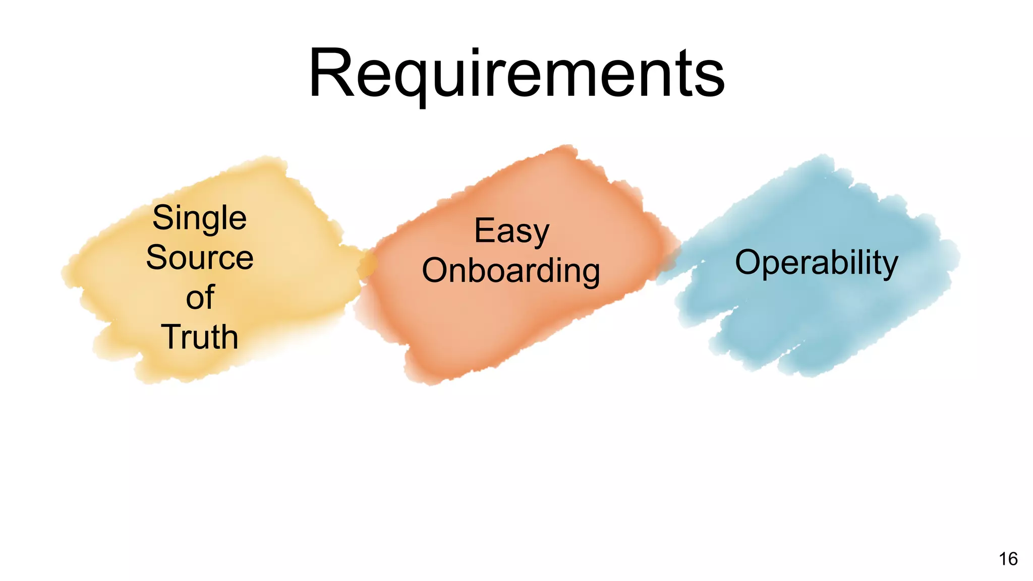 16
Single
Source
of
Truth
Easy
Onboarding Operability
Requirements
 