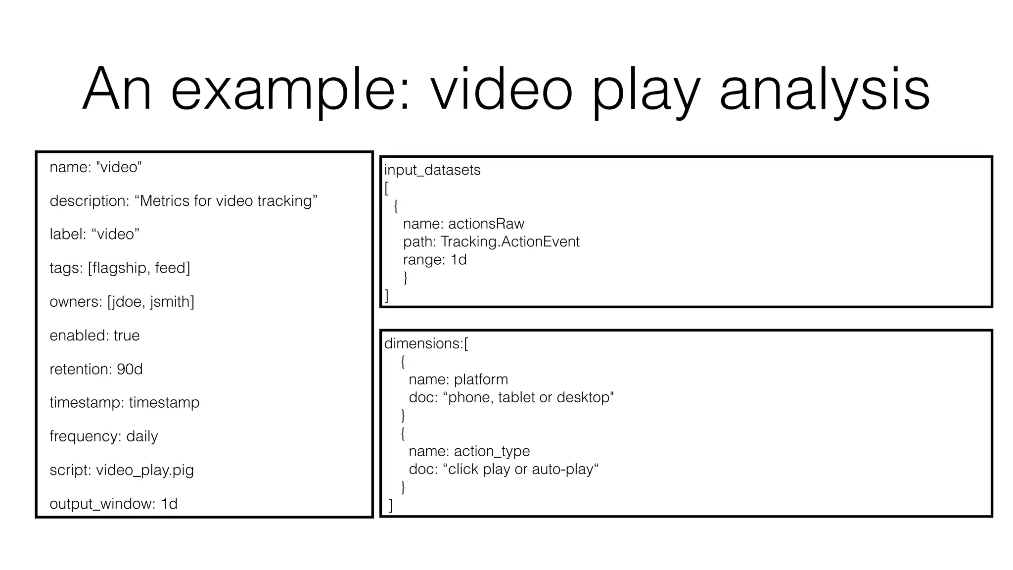 An example: video play analysis
name: "video"
description: “Metrics for video tracking”
label: “video”
tags: [ﬂagship, feed]
owners: [jdoe, jsmith]
enabled: true
retention: 90d
timestamp: timestamp
frequency: daily
script: video_play.pig
output_window: 1d
dimensions:[
{
name: platform
doc: “phone, tablet or desktop"
}
{
name: action_type
doc: “click play or auto-play“
}
]
input_datasets
[
{
name: actionsRaw
path: Tracking.ActionEvent
range: 1d
}
]
 