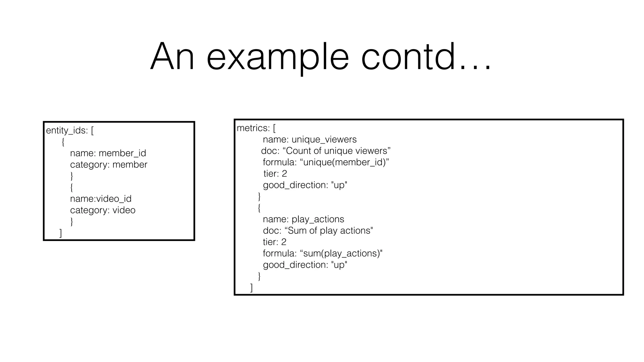An example contd…
metrics: [
name: unique_viewers
doc: “Count of unique viewers”
formula: “unique(member_id)”
tier: 2
good_direction: "up"
}
{
name: play_actions
doc: “Sum of play actions"
tier: 2
formula: “sum(play_actions)"
good_direction: "up"
}
]
entity_ids: [
{
name: member_id
category: member
}
{
name:video_id
category: video
}
]
 