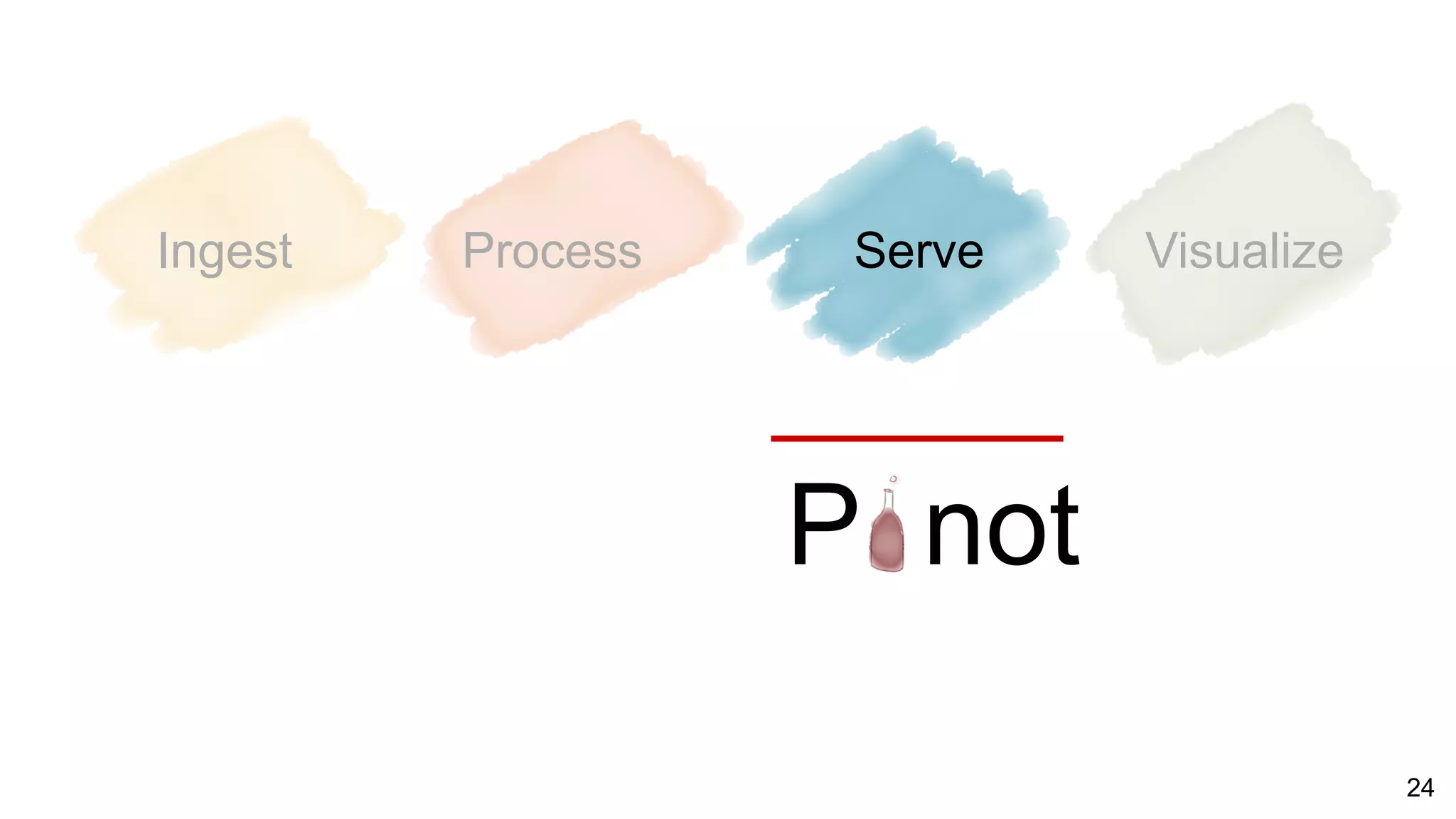 24
Ingest Process Serve Visualize
P not
 