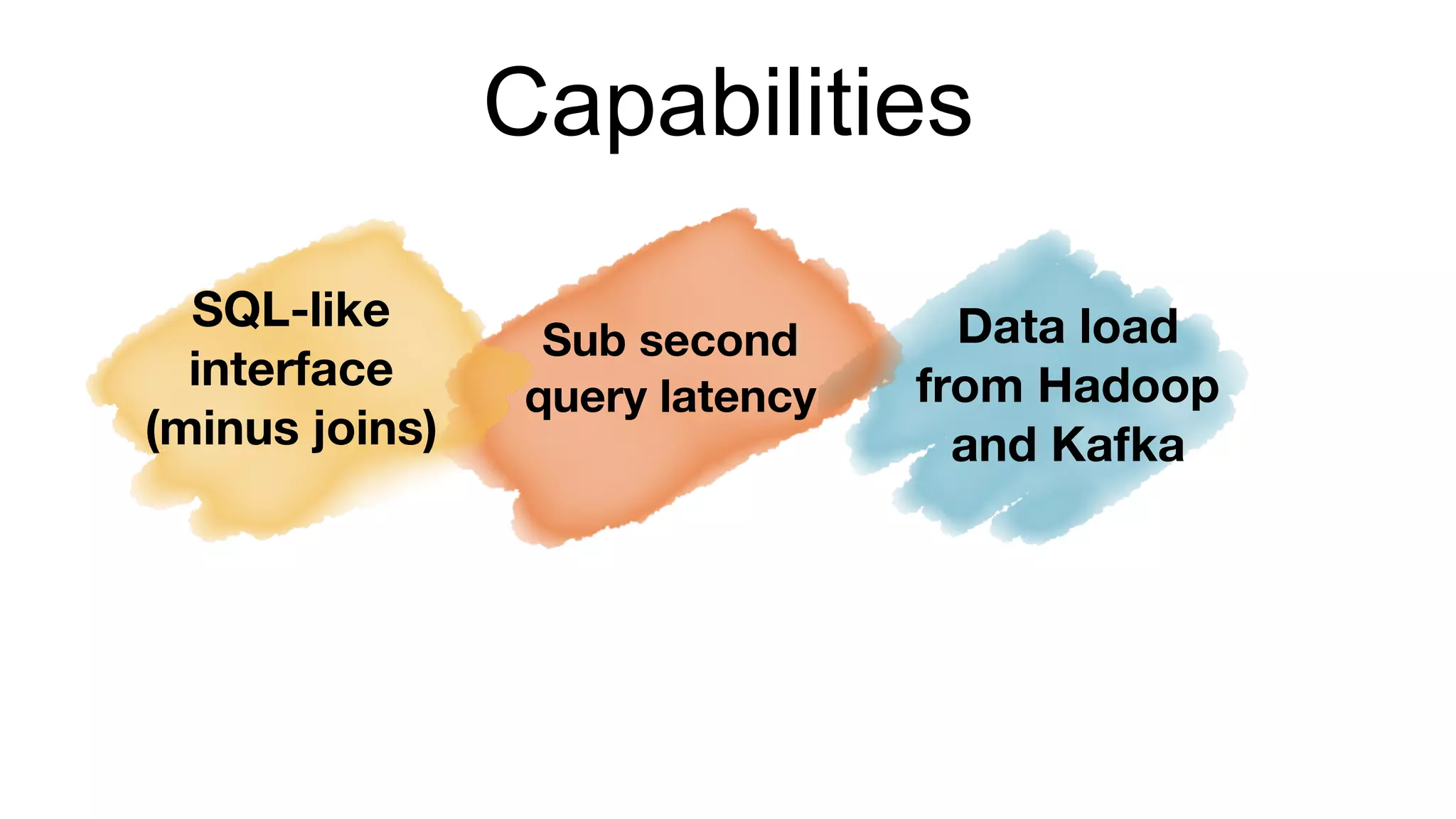 SQL-like
interface
(minus joins)
Sub second
query latency
Data load
from Hadoop
and Kafka
Capabilities
 