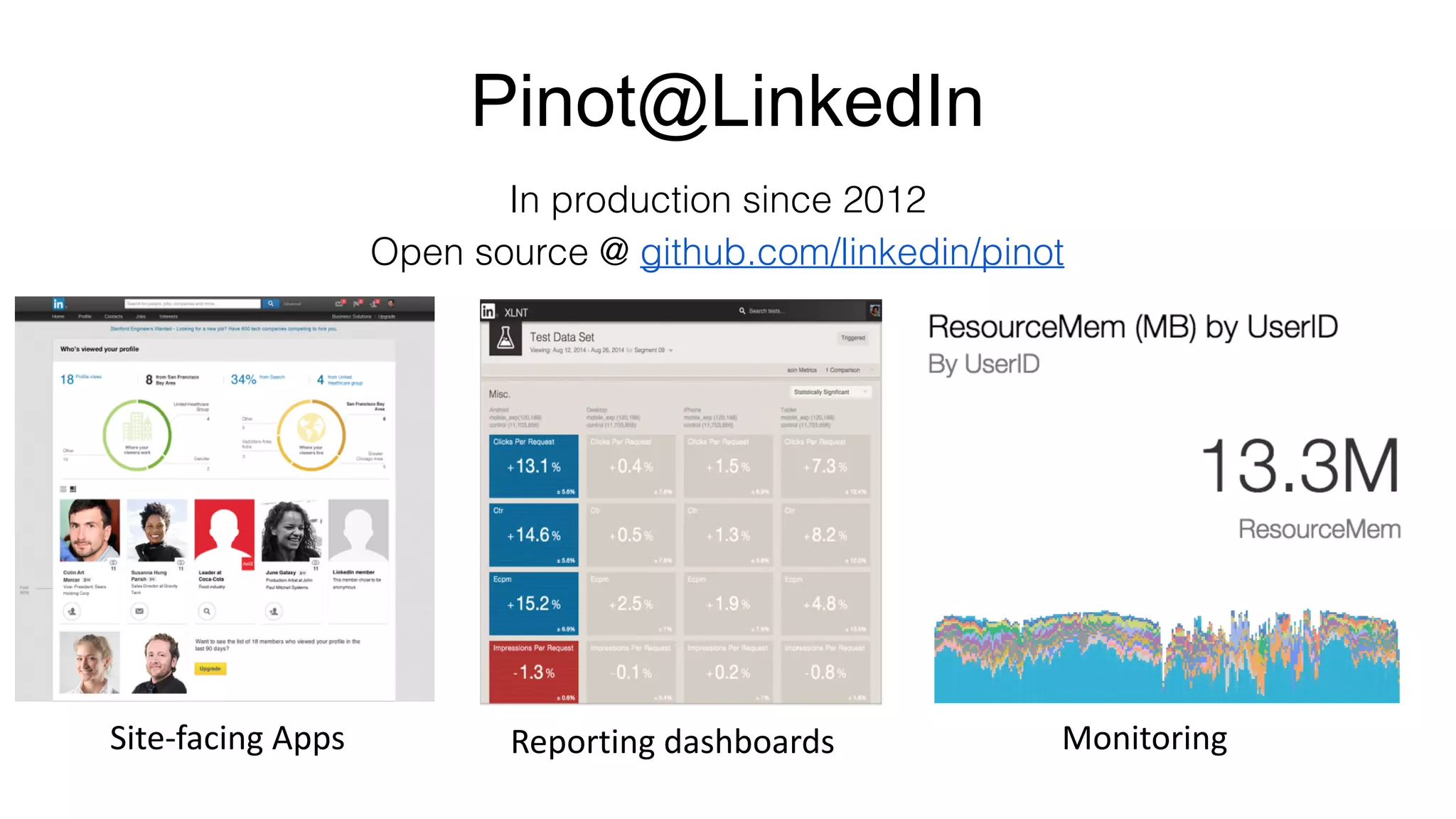 Pinot@LinkedIn
Site-­‐facing	
  Apps Reporting	
  dashboards Monitoring
In production since 2012
Open source @ github.com/linkedin/pinot
 