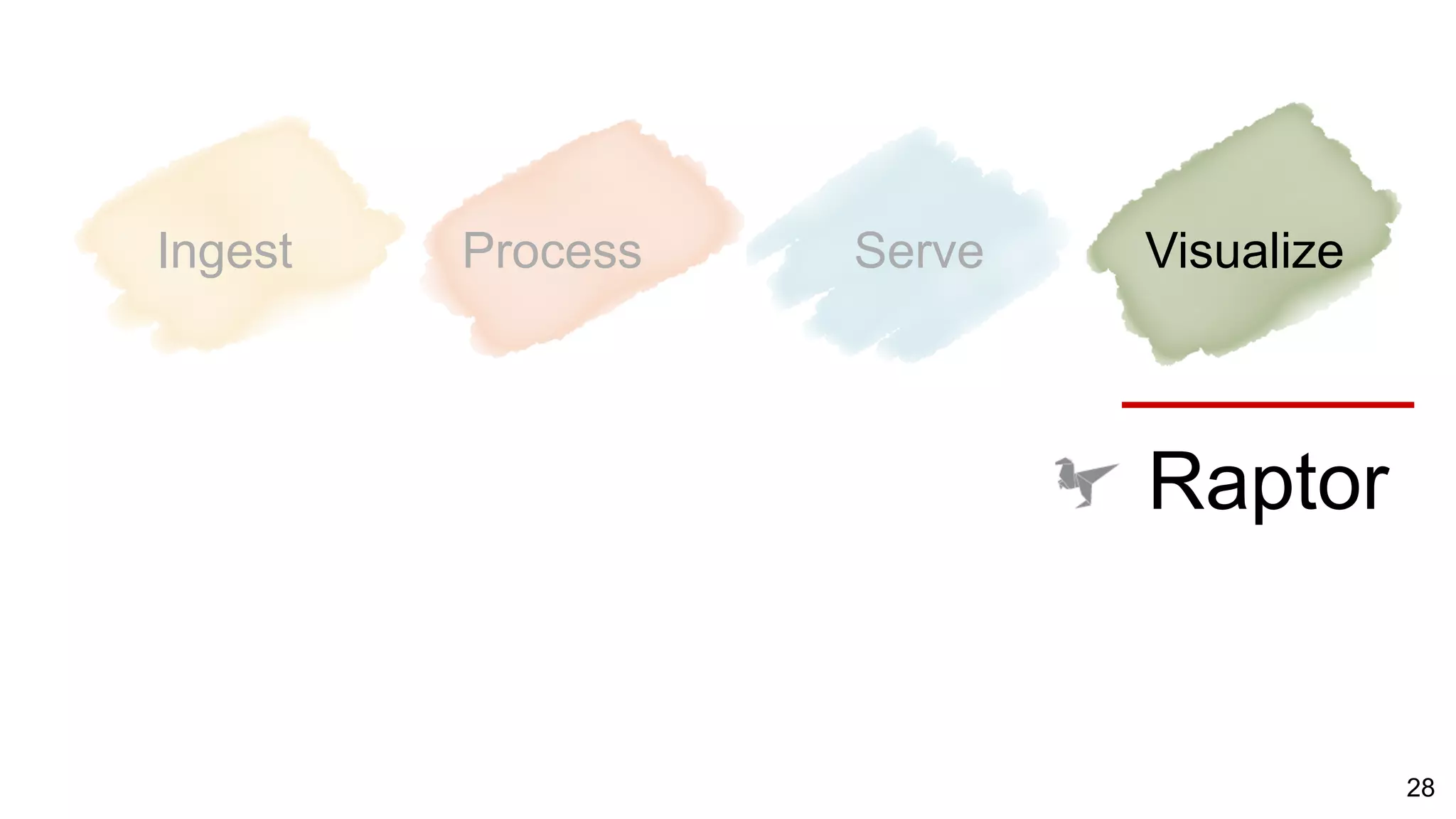 28
Ingest Process Serve Visualize
Raptor
 