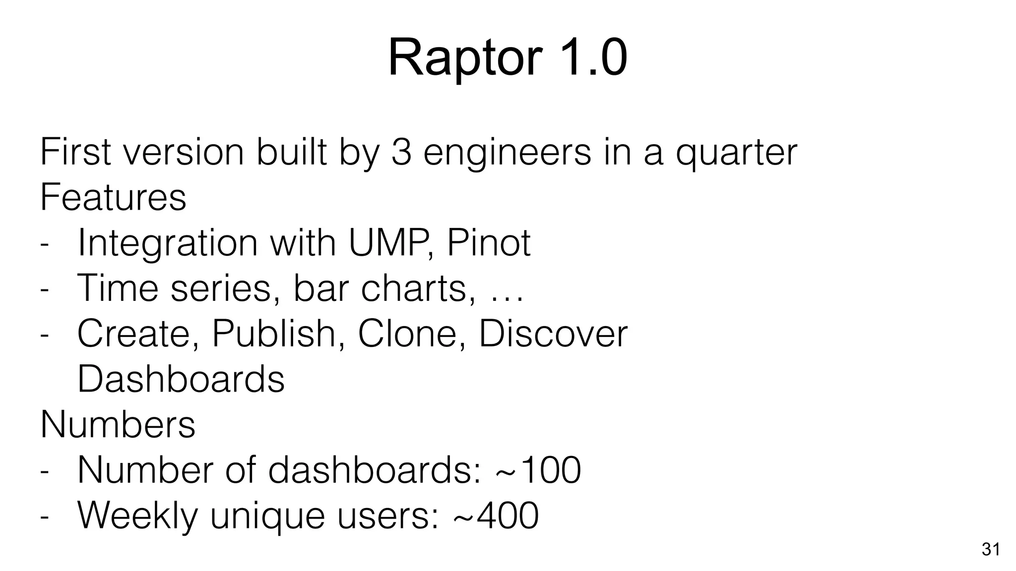 Raptor 1.0
31
First version built by 3 engineers in a quarter
Features
- Integration with UMP, Pinot
- Time series, bar charts, …
- Create, Publish, Clone, Discover
Dashboards
Numbers
- Number of dashboards: ~100
- Weekly unique users: ~400
 