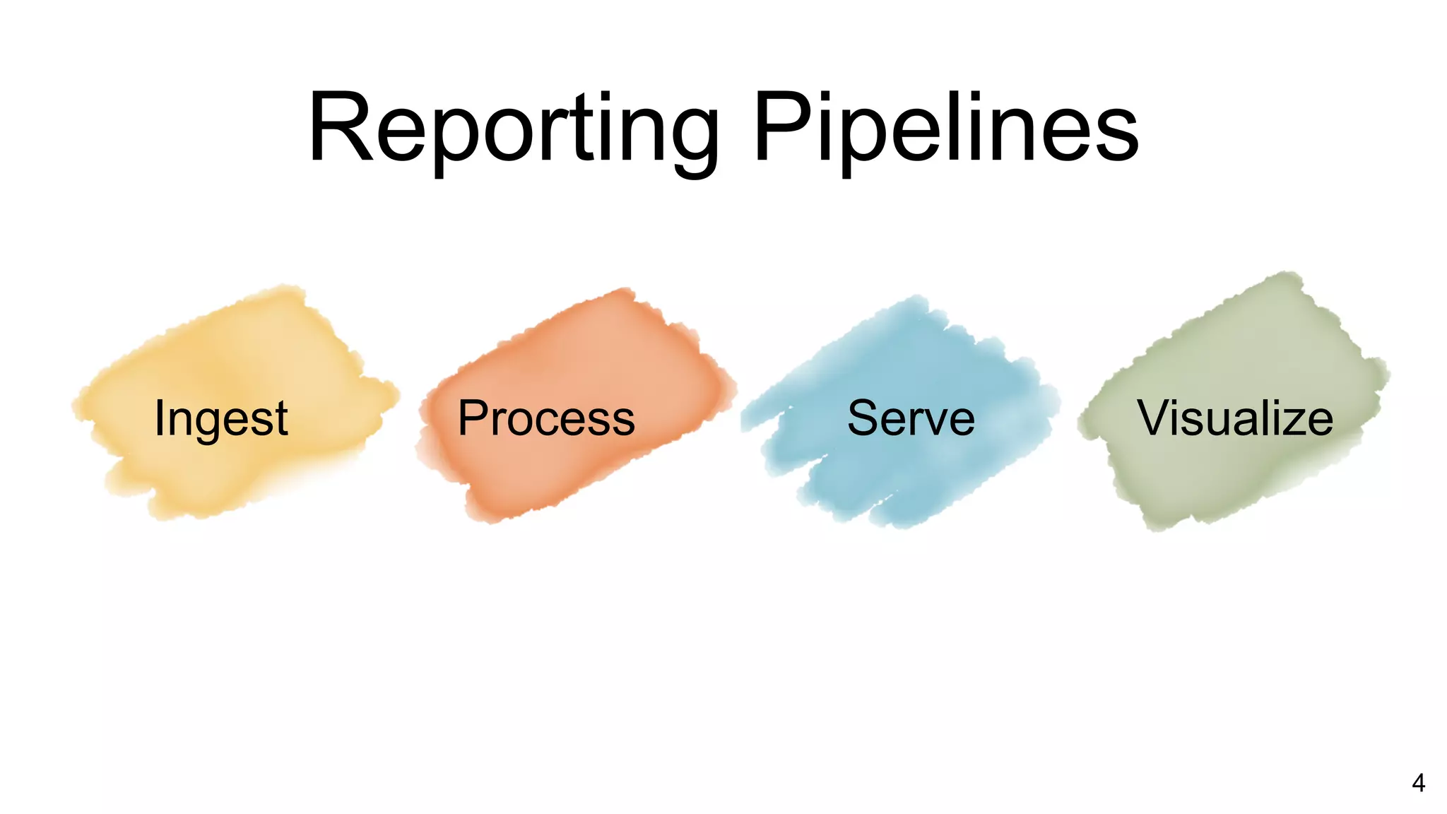 4
Ingest Process Serve Visualize
Reporting Pipelines
 