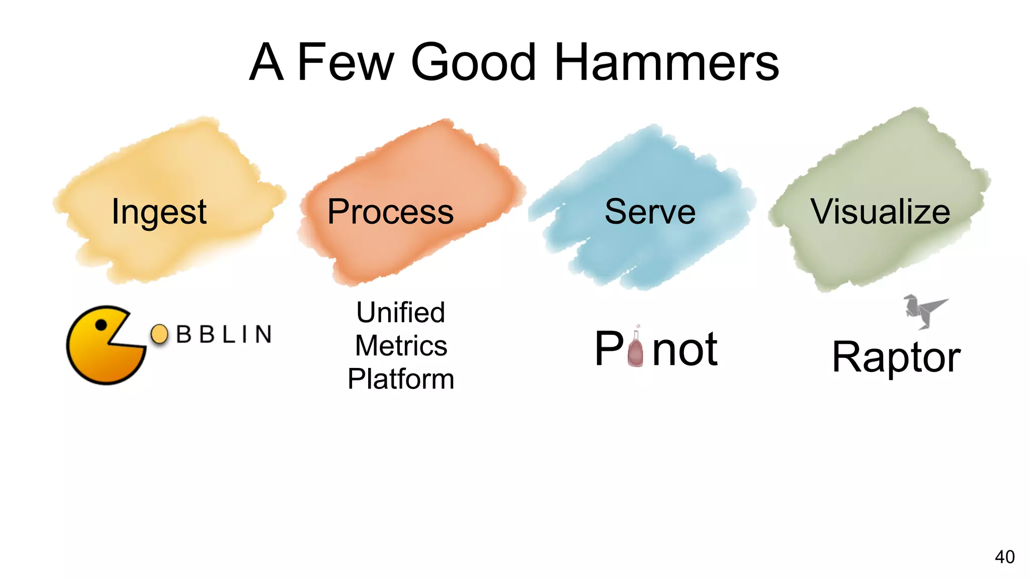40
Ingest Process Serve Visualize
A Few Good Hammers
Unified
Metrics
Platform
P not Raptor
 