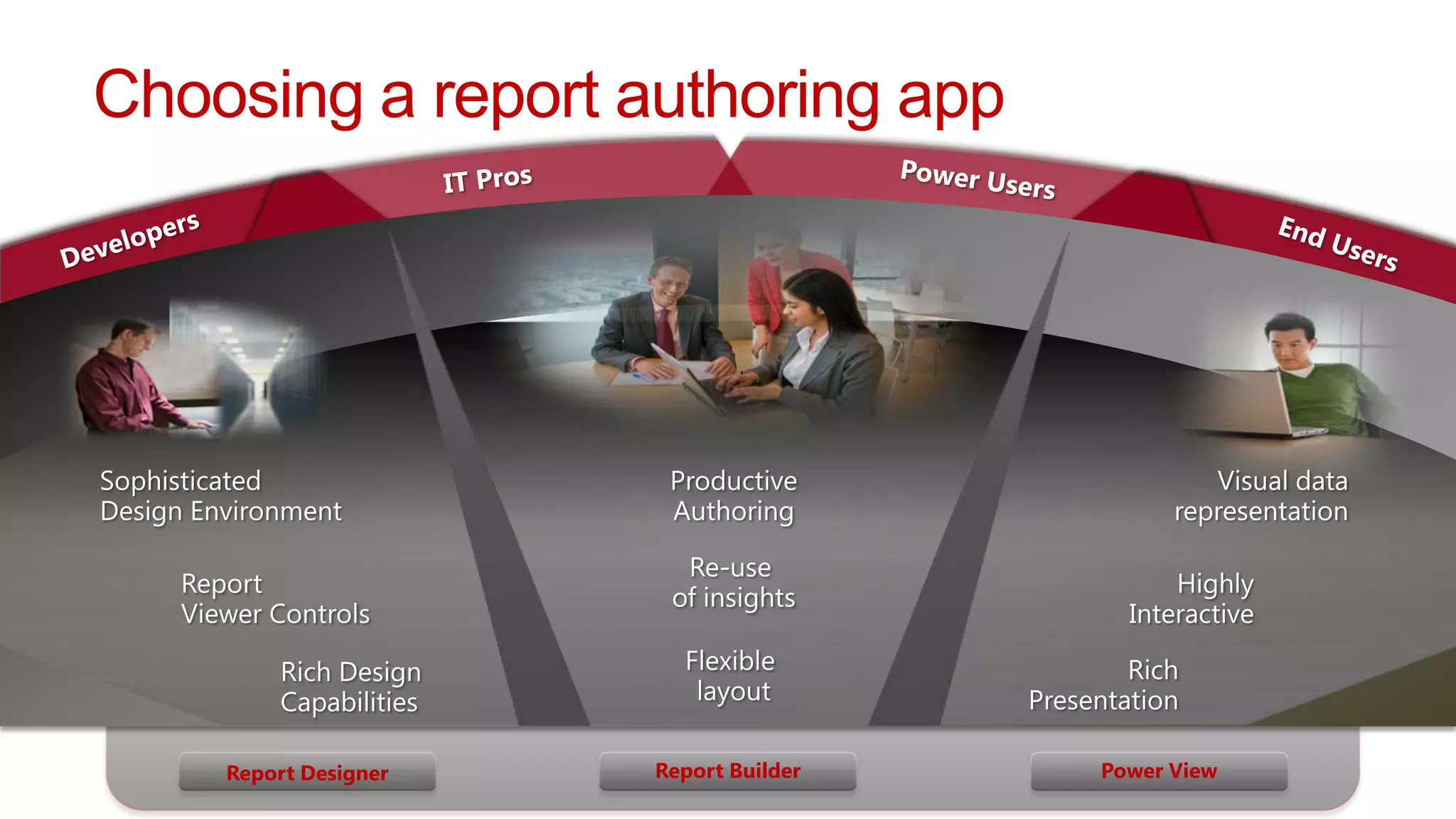 Choosing a report authoring app




    Report Designer   Report Builder   Power View
 