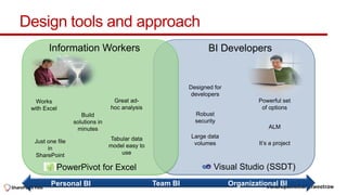 Design tools and approach




    Personal BI   Team BI   Organizational BI
 