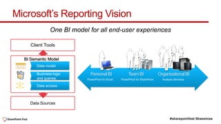 Microsoft’s Reporting Vision
              One BI model for all end-user experiences

     Client Tools


  BI Semantic Model


                            Personal BI               Team BI                Organizational BI
                          PowerPivot for Excel   PowerPivot for SharePoint     Analysis Services




     Data Sources
 