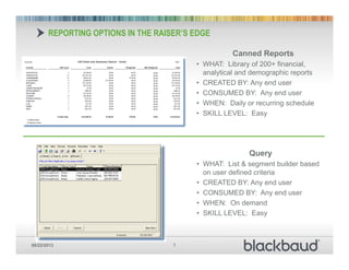 08/22/2013 1
REPORTING OPTIONS IN THE RAISER’S EDGE
Canned Reports
• WHAT: Library of 200+ financial,
analytical and demographic reports
• CREATED BY: Any end user
• CONSUMED BY: Any end user
• WHEN: Daily or recurring schedule
• SKILL LEVEL: Easy
Query
• WHAT: List & segment builder based
on user defined criteria
• CREATED BY: Any end user
• CONSUMED BY: Any end user
• WHEN: On demand
• SKILL LEVEL: Easy
 