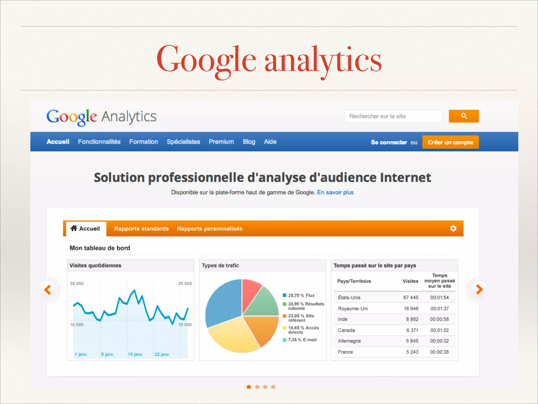 Google analytics

 
