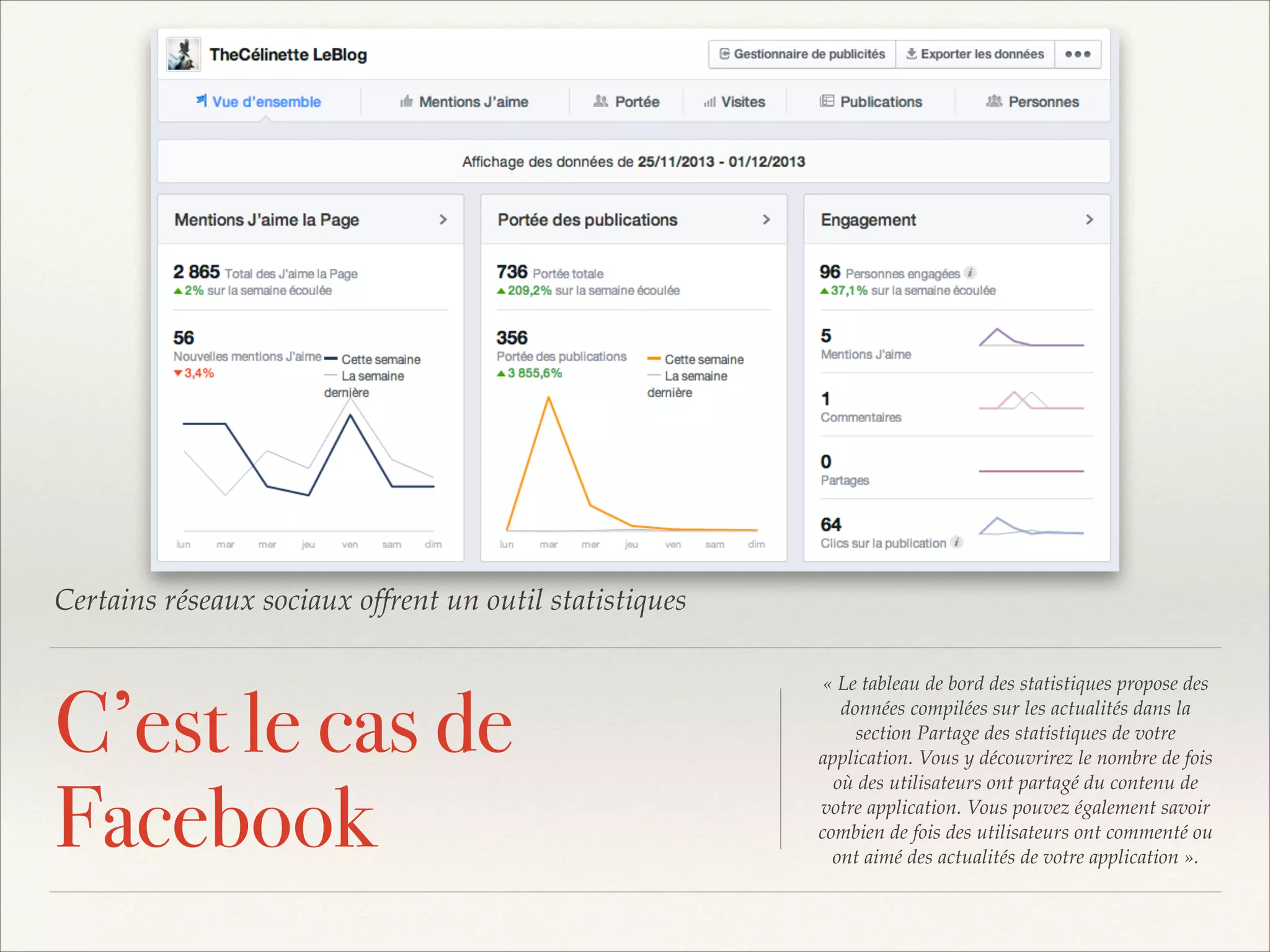Certains réseaux sociaux offrent un outil statistiques!

C’est le cas de
Facebook

« Le tableau de bord des statistiques propose des
données compilées sur les actualités dans la
section Partage des statistiques de votre
application. Vous y découvrirez le nombre de fois
où des utilisateurs ont partagé du contenu de
votre application. Vous pouvez également savoir
combien de fois des utilisateurs ont commenté ou
ont aimé des actualités de votre application ».

 