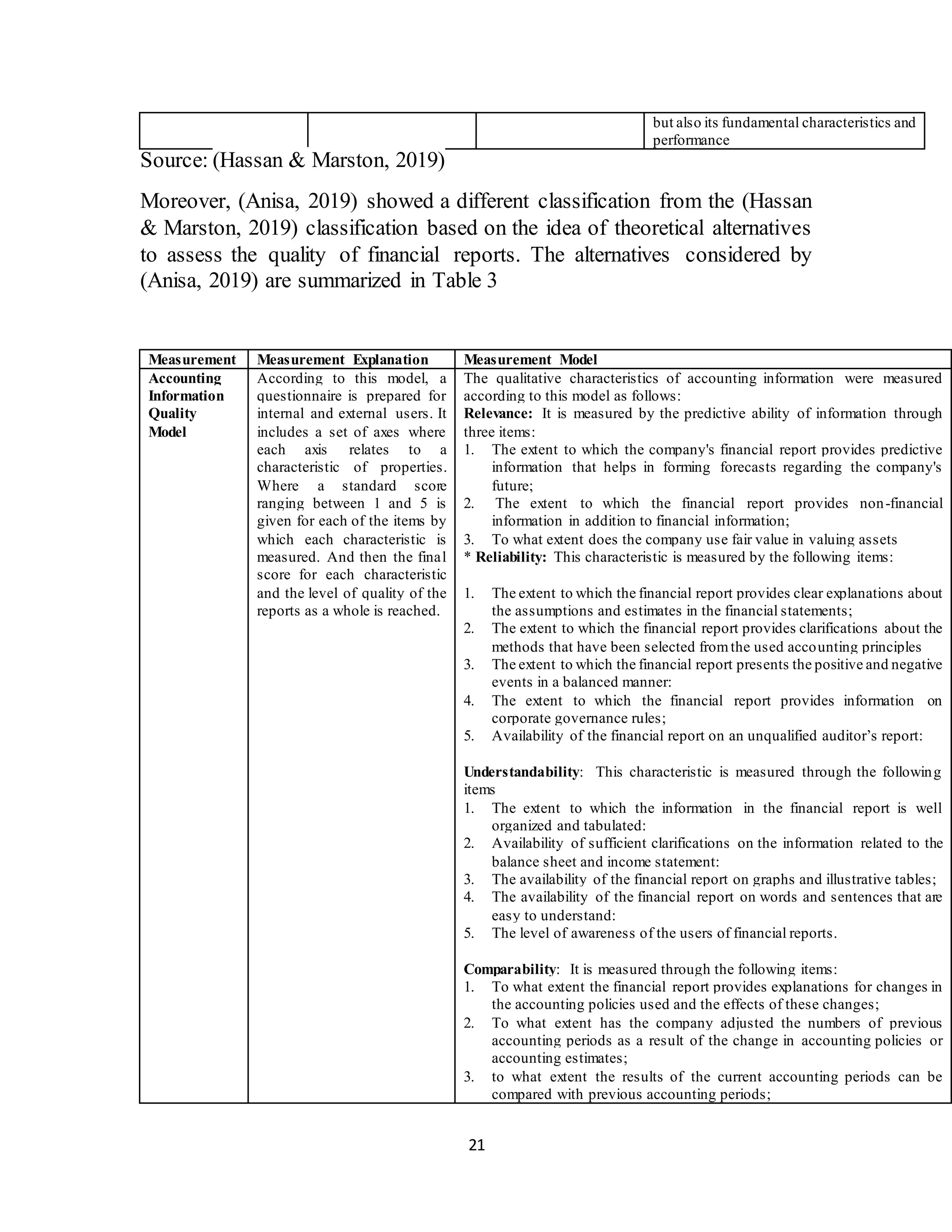 21
but also its fundamental characteristics and
performance
Source: (Hassan & Marston, 2019)
Moreover, (Anisa, 2019) showed a different classification from the (Hassan
& Marston, 2019) classification based on the idea of theoretical alternatives
to assess the quality of financial reports. The alternatives considered by
(Anisa, 2019) are summarized in Table 3
Measurement Measurement Explanation Measurement Model
Accounting
Information
Quality
Model
According to this model, a
questionnaire is prepared for
internal and external users. It
includes a set of axes where
each axis relates to a
characteristic of properties.
Where a standard score
ranging between 1 and 5 is
given for each of the items by
which each characteristic is
measured. And then the final
score for each characteristic
and the level of quality of the
reports as a whole is reached.
The qualitative characteristics of accounting information were measured
according to this model as follows:
Relevance: It is measured by the predictive ability of information through
three items:
1. The extent to which the company's financial report provides predictive
information that helps in forming forecasts regarding the company's
future;
2. The extent to which the financial report provides non-financial
information in addition to financial information;
3. To what extent does the company use fair value in valuing assets
* Reliability: This characteristic is measured by the following items:
1. The extent to which the financial report provides clear explanations about
the assumptions and estimates in the financial statements;
2. The extent to which the financial report provides clarifications about the
methods that have been selected fromthe used accounting principles
3. The extent to which the financial report presents the positive and negative
events in a balanced manner:
4. The extent to which the financial report provides information on
corporate governance rules;
5. Availability of the financial report on an unqualified auditor’s report:
Understandability: This characteristic is measured through the following
items
1. The extent to which the information in the financial report is well
organized and tabulated:
2. Availability of sufficient clarifications on the information related to the
balance sheet and income statement:
3. The availability of the financial report on graphs and illustrative tables;
4. The availability of the financial report on words and sentences that are
easy to understand:
5. The level of awareness of the users of financial reports.
Comparability: It is measured through the following items:
1. To what extent the financial report provides explanations for changes in
the accounting policies used and the effects of these changes;
2. To what extent has the company adjusted the numbers of previous
accounting periods as a result of the change in accounting policies or
accounting estimates;
3. to what extent the results of the current accounting periods can be
compared with previous accounting periods;
 