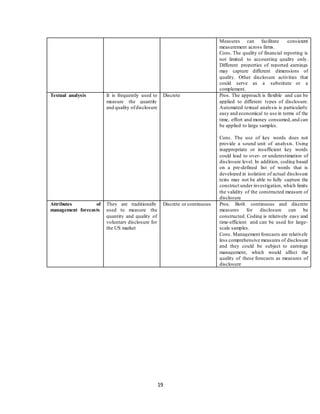 19
Measures can facilitate consistent
measurement across firms.
Cons. The quality of financial reporting is
not limited to accounting quality only.
Different properties of reported earnings
may capture different dimensions of
quality. Other disclosure activities that
could serve as a substitute or a
complement.
Textual analysis It is frequently used to
measure the quantity
and quality ofdisclosure
Discrete Pros. The approach is flexible and can be
applied to different types of disclosure.
Automated textual analysis is particularly
easy and economical to use in terms of the
time, effort and money consumed,and can
be applied to large samples.
Cons. The use of key words does not
provide a sound unit of analysis. Using
inappropriate or insufficient key words
could lead to over- or underestimation of
disclosure level. In addition, coding based
on a pre-defined list of words that is
developed in isolation of actual disclosure
texts may not be able to fully capture the
construct under investigation, which limits
the validity of the constructed measure of
disclosure
Attributes of
management forecasts
They are traditionally
used to measure the
quantity and quality of
voluntary disclosure for
the US market
Discrete or continuous Pros. Both continuous and discrete
measures for disclosure can be
constructed. Coding is relatively easy and
time-efficient and can be used for large-
scale samples.
Cons. Management forecasts are relatively
less comprehensive measures of disclosure
and they could be subject to earnings
management, which would affect the
quality of these forecasts as measures of
disclosure
 