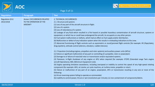 AOC
125
Regulation Paragraph Text
Regulation (EU)
2015/1018
Annex I OCCURRENCES RELATED
TO THE OPERATION OF THE
AIRCRAFT
2. TECHNICAL OCCURRENCES
2.1. Structure and systems
(1) Loss of any part of the aircraft structure in flight.
(2) Loss of a system.
(3) Loss of redundancy of a system.
(4) Leakage of any fluid which resulted in a fire hazard or possible hazardous contamination of aircraft structure, systems or
equipment, or which has or could have endangered the aircraft, its occupants or any other person.
(5) Fuel system malfunctions or defects, which had an effect on fuel supply and/or distribution.
(6) Malfunction or defect of any indication system when this results in misleading indications to the crew.
(7) Abnormal functioning of flight controls such as asymmetric or stuck/jammed flight controls (for example: lift (flaps/slats),
drag (spoilers), attitude control (ailerons, elevators, rudder) devices).
2.2. Propulsion (including engines, propellers and rotor systems) and auxiliary power units (APUs)
(1) Failure or significant malfunction of any part or controlling of a propeller, rotor or powerplant.
(2) Damage to or failure of main/tail rotor or transmission and/or equivalent systems.
(3) Flameout, in-flight shutdown of any engine or APU when required (for example: ETOPS (Extended range Twin engine
aircraft Operations), MEL (Minimum Equipment List)).
(4) Engine operating limitation exceedance, including overspeed or inability to control the speed of any high-speed rotating
component (for example: APU, air starter, air cycle machine, air turbine motor, propeller or rotor).
(5) Failure or malfunction of any part of an engine, powerplant, APU or transmission resulting in any one or more of the
following:
(a) thrust-reversing system failing to operate as commanded;
(b) inability to control power, thrust or rpm (revolutions per minute); (c) non-containment of components/debris.
Page 3 of 11
Return to Reporting Responsibilities
06/02/2019 Version 1.0
 
