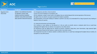 AOC
133
Regulation Paragraph Text
Regulation (EU)
2015/1018
ANNEX V OCCURRENCES RELATED
TO AIRCRAFT OTHER THAN
COMPLEX MOTOR-POWERED
AIRCRAFT, INCLUDING SAILPLANES
AND LIGHTER-THAN-AIR VEHICLES
3.4. Emergencies and other critical situations
(1) Any occurrence leading to an emergency call.
(2) Fire, explosion, smoke or toxic fumes in the lighter-than-air vehicle (beyond the normal operation of the burner).
(3) Lighter-than-air vehicle's occupants ejected from basket or gondola.
(4) Incapacitation of the pilot leading to inability to perform any duty. (5) Unintended lift or drag of ground crew, leading to
fatality or injury of a person.
3.5. External environment and meteorology
(1) A collision or near collision on the ground or in the air, with an aircraft, terrain or obstacle which has or could have
endangered the lighter-than-air vehicle, its occupants or any other person.
(2) Interference with the lighter-than-air vehicle by firearms, fireworks, flying kites, laser illumination, high powered lights
lasers, Remotely Piloted Aircraft Systems, model aircraft or by similar means.
(3) Unexpected encounter of adverse weather conditions which has or could have endangered the lighter-than-air vehicle, its
occupants or any other person.
Page 11 of 11
Return to Reporting Responsibilities
06/02/2019 Version 1.0
 