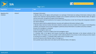 SIA
190
Regulation Paragraph Text
Regulation (EU)
376/2014
Article 9 Exchange of information
1. Member States and the Agency shall participate in an exchange of information by making all information relating to safety
stored in their respective reporting databases available to the competent authorities of the other Member States, the Agency
and the Commission, through the European Central Repository.
Occurrence reports shall be transferred to the European Central Repository no later than 30 days after having been entered in
the national database.
Occurrence reports shall be updated whenever necessary with additional information relating to safety.
2. Member States shall also transfer information related to accidents and serious incidents to the European Central Repository
as follows: (a) during the course of the investigation: preliminary factual information on accidents and serious incidents;
(b) when the investigation is completed:
(i) the final investigation report; and
(ii) when available, a summary in English of the final investigation report.
3. A Member State or the Agency shall forward all pertinent safety-related information to the relevant authority of the
Member State or the Agency as soon as possible if, while collecting details of occurrences or when storing occurrence reports
or carrying out an analysis […] it identifies safety matters which it considers either:
(a) to be of interest to other Member States or the Agency; or
(b) to possibly require safety action to be taken by other Member States or the Agency.
Page 1 of 1
Return to Reporting Responsibilities
06/02/2019 Version 1.0
 