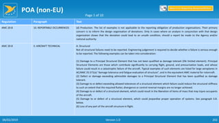POA (non-EU)
202
Regulation Paragraph Text
AMC 20-8 10. REPORTABLE OCCURRENCES (d) Production. The list of examples is not applicable to the reporting obligation of production organisations. Their primary
concern is to inform the design organisation of deviations. Only in cases where an analysis in conjunction with that design
organisation shows that the deviation could lead to an unsafe condition, should a report be made to the Agency and/or
national authority
AMC 20-8 II. AIRCRAFT TECHNICAL A. Structural
Not all structural failures need to be reported. Engineering judgement is required to decide whether a failure is serious enough
to be reported. The following examples can be taken into consideration:
(1) Damage to a Principal Structural Element that has not been qualified as damage tolerant (life limited element). Principal
Structural Elements are those which contribute significantly to carrying flight, ground, and pressurisation loads, and whose
failure could result in a catastrophic failure of the aircraft. Typical examples of such elements are listed for large aeroplanes in
AC/AMC 25.571(a) "damage tolerance and fatigue evaluation of structure", and in the equivalent AMC material for rotorcraft.
(2) Defect or damage exceeding admissible damages to a Principal Structural Element that has been qualified as damage
tolerant.
(3) Damage to or defect exceeding allowed tolerances of a structural element which failure could reduce the structural stiffness
to such an extent that the required flutter, divergence or control reversal margins are no longer achieved.
(4) Damage to or defect of a structural element, which could result in the liberation of items of mass that may injure occupants
of the aircraft.
(5) Damage to or defect of a structural element, which could jeopardise proper operation of systems. See paragraph II.B.
below.
(6) Loss of any part of the aircraft structure in flight.
Page 1 of 10
Return to Reporting Responsibilities
06/02/2019 Version 1.0
 