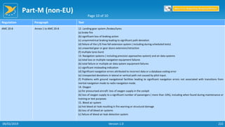Part-M (non-EU)
222
Regulation Paragraph Text
AMC 20-8 Annex 1 to AMC 20-8 12. Landing gear system /brakes/tyres
(a) brake fire
(b) significant loss of braking action
(c) unsymmetrical braking leading to significant path deviation
(d) failure of the L/G free fall extension system ( including during scheduled tests)
(e) unwanted gear or gear doors extension/retraction
(f) multiple tyres burst
13. Navigation systems ( including precision approaches system) and air data systems
(a) total loss or multiple navigation equipment failures
(b) total failure or multiple air data system equipment failures
(c) significant misleading indication
(d) Significant navigation errors attributed to incorrect data or a database coding error
(e) Unexpected deviations in lateral or vertical path not caused by pilot input.
(f) Problems with ground navigational facilities leading to significant navigation errors not associated with transitions from
inertial navigation mode to radio navigation mode.
14. Oxygen
(a) for pressurised aircraft: loss of oxygen supply in the cockpit
(b) loss of oxygen supply to a significant number of passengers ( more than 10%), including when found during maintenance or
training or test purposes
15. Bleed air system
(a) hot bleed air leak resulting in fire warning or structural damage
(b) loss of all bleed air systems
(c) failure of bleed air leak detection system
Page 10 of 10
Return to Reporting Responsibilities
06/02/2019 Version 1.0
 