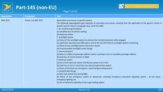 Part-145 (non-EU)
230
Regulation Paragraph Text
AMC 20-8 Annex 1 to AMC 20-8 Reportable occurrences to specific systems
The following subparagraphs give examples of reportable occurrences resulting from the application of the generic criteria to
specific systems listed in paragraph 10.g. II.B of this AMC.
1. Air conditioning/ventilation
(a) complete loss of avionics cooling
(b) depressurisation
2. Autoflight system
(a) failure of the autoflight system to achieve the intended operation while engaged
(b) significant reported crew difficulty to control the aircraft linked to autoflight system functioning
(c) failure of any autoflight system disconnect device
(d) Uncommanded autoflight mode change
3. Communications
(a) failure or defect of passenger address system resulting in loss or inaudible passenger address
(b) total loss of communication in flight
4. Electrical system
(a) loss of one electrical system distribution system ( AC or DC)
(b) total loss or loss or more than one electrical generation system
(c) failure of the back up ( emergency ) electrical generating system
5. Cockpit/Cabin/Cargo
(a) pilot seat control loss during flight
(b) failure of any emergency system or equipment, including emergency evacuation signalling system , all exit doors ,
emergency lighting, etc
(c) loss of retention capability of the cargo loading system
Page 7 of 10
Return to Reporting Responsibilities
06/02/2019 Version 1.0
 