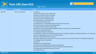 Part-145 (non-EU)
232
Regulation Paragraph Text
AMC 20-8 Annex 1 to AMC 20-8 9. Hydraulics
(a) loss of one hydraulic system ( ETOPS only)
(b) failure of the isolation system to operate
(c) loss of more than one hydraulic circuits
(d) failure of the back up hydraulic system
(e) inadvertent Ram Air Turbine extension
10. Ice detection/protection system
(a) undetected loss or reduced performance of the anti-ice/de-ice system
(b) loss of more than one of the probe heating systems
(c) inability to obtain symmetrical wing de icing
(d) abnormal ice accumulation leading to significant effects on performance or handling qualities
(e) crew vision significantly affected
11. Indicating/warning/recording systems
(a) malfunction or defect of any indicating system when the possibility of significant misleading indications to the crew could
result in an inappropriate crew action on an essential system
(b) loss of a red warning function on a system
(c) for glass cockpits: loss or malfunction of more than one display unit or computer involved in the display/warning function
12. Landing gear system /brakes/tyres
(a) brake fire
(b) significant loss of braking action
(c) unsymmetrical braking leading to significant path deviation
(d) failure of the L/G free fall extension system ( including during scheduled tests)
(e) unwanted gear or gear doors extension/retraction
(f) multiple tyres burst
Page 9 of 10
Return to Reporting Responsibilities
06/02/2019 Version 1.0
 