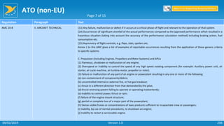 ATO (non-EU)
256
Regulation Paragraph Text
AMC 20-8 II. AIRCRAFT TECHNICAL (13) Any failure, malfunction or defect if it occurs at a critical phase of flight and relevant to the operation of that system.
(14) Occurrences of significant shortfall of the actual performances compared to the approved performance which resulted in a
hazardous situation (taking into account the accuracy of the performance calculation method) including braking action, fuel
consumption etc.
(15) Asymmetry of flight controls; e.g. flaps, slats, spoilers etc.
Annex 1 to this AMC gives a list of examples of reportable occurrences resulting from the application of these generic criteria
to specific systems
C. Propulsion (including Engines, Propellers and Rotor Systems) and APUs
(1) Flameout, shutdown or malfunction of any engine.
(2) Overspeed or inability to control the speed of any high speed rotating component (for example: Auxiliary power unit, air
starter, air cycle machine, air turbine motor, propeller or rotor).
(3) Failure or malfunction of any part of an engine or powerplant resulting in any one or more of the following:
(a) non containment of components/debris;
(b) uncontrolled internal or external fire, or hot gas breakout;
(c) thrust in a different direction from that demanded by the pilot;
(d) thrust reversing system failing to operate or operating inadvertently;
(e) inability to control power, thrust or rpm;
(f) failure of the engine mount structure;
(g) partial or complete loss of a major part of the powerplant;
(h) Dense visible fumes or concentrations of toxic products sufficient to incapacitate crew or passengers;
(i) inability, by use of normal procedures, to shutdown an engine;
(j) inability to restart a serviceable engine.
Page 7 of 15
Return to Reporting Responsibilities
06/02/2019 Version 1.0
 