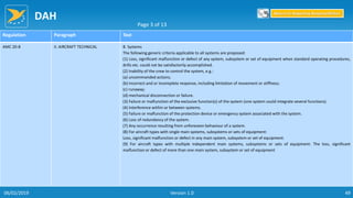 DAH
49
Regulation Paragraph Text
AMC 20-8 II. AIRCRAFT TECHNICAL B. Systems
The following generic criteria applicable to all systems are proposed:
(1) Loss, significant malfunction or defect of any system, subsystem or set of equipment when standard operating procedures,
drills etc. could not be satisfactorily accomplished.
(2) Inability of the crew to control the system, e.g.:
(a) uncommanded actions;
(b) incorrect and or incomplete response, including limitation of movement or stiffness;
(c) runaway;
(d) mechanical disconnection or failure.
(3) Failure or malfunction of the exclusive function(s) of the system (one system could integrate several functions).
(4) Interference within or between systems.
(5) Failure or malfunction of the protection device or emergency system associated with the system.
(6) Loss of redundancy of the system.
(7) Any occurrence resulting from unforeseen behaviour of a system.
(8) For aircraft types with single main systems, subsystems or sets of equipment:
Loss, significant malfunction or defect in any main system, subsystem or set of equipment.
(9) For aircraft types with multiple independent main systems, subsystems or sets of equipment: The loss, significant
malfunction or defect of more than one main system, subsystem or set of equipment
Page 3 of 13
Return to Reporting Responsibilities
06/02/2019 Version 1.0
 