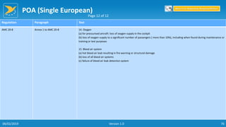 POA (Single European)
76
Regulation Paragraph Text
AMC 20-8 Annex 1 to AMC 20-8 14. Oxygen
(a) for pressurised aircraft: loss of oxygen supply in the cockpit
(b) loss of oxygen supply to a significant number of passengers ( more than 10%), including when found during maintenance or
training or test purposes
15. Bleed air system
(a) hot bleed air leak resulting in fire warning or structural damage
(b) loss of all bleed air systems
(c) failure of bleed air leak detection system
Page 12 of 12
Return to Reporting Responsibilities
06/02/2019 Version 1.0
 