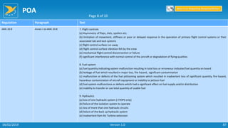 POA
87
Regulation Paragraph Text
AMC 20-8 Annex 1 to AMC 20-8 7. Flight controls
(a) Asymmetry of flaps, slats, spoilers etc.
(b) limitation of movement, stiffness or poor or delayed response in the operation of primary flight control systems or their
associated tab and lock systems
(c) flight control surface run away
(d) flight control surface vibration felt by the crew
(e) mechanical flight control disconnection or failure
(f) significant interference with normal control of the aircraft or degradation of flying qualities
8. Fuel system
(a) fuel quantity indicating system malfunction resulting in total loss or erroneous indicated fuel quantity on board
(b) leakage of fuel which resulted in major loss, fire hazard , significant contamination
(c) malfunction or defects of the fuel jettisoning system which resulted in inadvertent loss of significant quantity, fire hazard,
hazardous contamination of aircraft equipment or inability to jettison fuel
(d) fuel system malfunctions or defects which had a significant effect on fuel supply and/or distribution
(e) inability to transfer or use total quantity of usable fuel
9. Hydraulics
(a) loss of one hydraulic system ( ETOPS only)
(b) failure of the isolation system to operate
(c) loss of more than one hydraulic circuits
(d) failure of the back up hydraulic system
(e) inadvertent Ram Air Turbine extension
Page 8 of 10
Return to Reporting Responsibilities
06/02/2019 Version 1.0
 