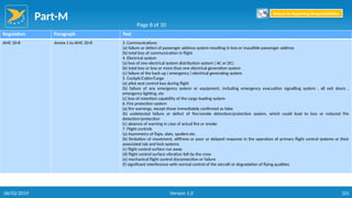 Part-M
101
Regulation Paragraph Text
AMC 20-8 Annex 1 to AMC 20-8 3. Communications
(a) failure or defect of passenger address system resulting in loss or inaudible passenger address
(b) total loss of communication in flight
4. Electrical system
(a) loss of one electrical system distribution system ( AC or DC)
(b) total loss or loss or more than one electrical generation system
(c) failure of the back up ( emergency ) electrical generating system
5. Cockpit/Cabin/Cargo
(a) pilot seat control loss during flight
(b) failure of any emergency system or equipment, including emergency evacuation signalling system , all exit doors ,
emergency lighting, etc
(c) loss of retention capability of the cargo loading system
6. Fire protection system
(a) fire warnings, except those immediately confirmed as false
(b) undetected failure or defect of fire/smoke detection/protection system, which could lead to loss or reduced fire
detection/protection
(c) absence of warning in case of actual fire or smoke
7. Flight controls
(a) Asymmetry of flaps, slats, spoilers etc.
(b) limitation of movement, stiffness or poor or delayed response in the operation of primary flight control systems or their
associated tab and lock systems
(c) flight control surface run away
(d) flight control surface vibration felt by the crew
(e) mechanical flight control disconnection or failure
(f) significant interference with normal control of the aircraft or degradation of flying qualities
Page 8 of 10
Return to Reporting Responsibilities
06/02/2019 Version 1.0
 