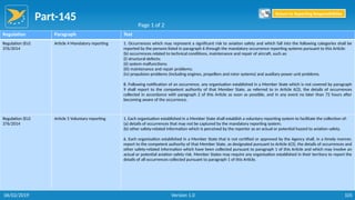 Part-145
105
Regulation Paragraph Text
Regulation (EU)
376/2014
Article 4 Mandatory reporting 1. Occurrences which may represent a significant risk to aviation safety and which fall into the following categories shall be
reported by the persons listed in paragraph 6 through the mandatory occurrence reporting systems pursuant to this Article:
(b) occurrences related to technical conditions, maintenance and repair of aircraft, such as:
(i) structural defects;
(ii) system malfunctions;
(iii) maintenance and repair problems;
(iv) propulsion problems (including engines, propellers and rotor systems) and auxiliary power unit problems.
8. Following notification of an occurrence, any organisation established in a Member State which is not covered by paragraph
9 shall report to the competent authority of that Member State, as referred to in Article 6(3), the details of occurrences
collected in accordance with paragraph 2 of this Article as soon as possible, and in any event no later than 72 hours after
becoming aware of the occurrence.
Regulation (EU)
376/2014
Article 5 Voluntary reporting 1. Each organisation established in a Member State shall establish a voluntary reporting system to facilitate the collection of:
(a) details of occurrences that may not be captured by the mandatory reporting system;
(b) other safety-related information which is perceived by the reporter as an actual or potential hazard to aviation safety.
6. Each organisation established in a Member State that is not certified or approved by the Agency shall, in a timely manner,
report to the competent authority of that Member State, as designated pursuant to Article 6(3), the details of occurrences and
other safety-related information which have been collected pursuant to paragraph 1 of this Article and which may involve an
actual or potential aviation safety risk. Member States may require any organisation established in their territory to report the
details of all occurrences collected pursuant to paragraph 1 of this Article.
Page 1 of 2
Return to Reporting Responsibilities
06/02/2019 Version 1.0
 