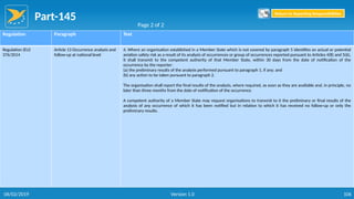 Part-145
106
Regulation Paragraph Text
Regulation (EU)
376/2014
Article 13 Occurrence analysis and
follow-up at national level
4. Where an organisation established in a Member State which is not covered by paragraph 5 identifies an actual or potential
aviation safety risk as a result of its analysis of occurrences or group of occurrences reported pursuant to Articles 4(8) and 5(6),
it shall transmit to the competent authority of that Member State, within 30 days from the date of notification of the
occurrence by the reporter:
(a) the preliminary results of the analysis performed pursuant to paragraph 1, if any; and
(b) any action to be taken pursuant to paragraph 2.
The organisation shall report the final results of the analysis, where required, as soon as they are available and, in principle, no
later than three months from the date of notification of the occurrence.
A competent authority of a Member State may request organisations to transmit to it the preliminary or final results of the
analysis of any occurrence of which it has been notified but in relation to which it has received no follow-up or only the
preliminary results.
Page 2 of 2
Return to Reporting Responsibilities
06/02/2019 Version 1.0
 