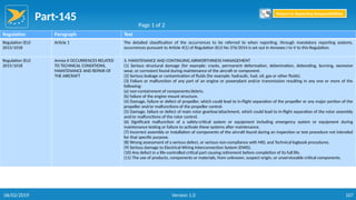 Part-145
107
Regulation Paragraph Text
Regulation (EU)
2015/1018
Article 1 The detailed classification of the occurrences to be referred to when reporting, through mandatory reporting systems,
occurrences pursuant to Article 4(1) of Regulation (EU) No 376/2014 is set out in Annexes I to V to this Regulation.
Regulation (EU)
2015/1018
Annex II OCCURRENCES RELATED
TO TECHNICAL CONDITIONS,
MAINTENANCE AND REPAIR OF
THE AIRCRAFT
3. MAINTENANCE AND CONTINUING AIRWORTHINESS MANAGEMENT
(1) Serious structural damage (for example: cracks, permanent deformation, delamination, debonding, burning, excessive
wear, or corrosion) found during maintenance of the aircraft or component.
(2) Serious leakage or contamination of fluids (for example: hydraulic, fuel, oil, gas or other fluids).
(3) Failure or malfunction of any part of an engine or powerplant and/or transmission resulting in any one or more of the
following:
(a) non-containment of components/debris;
(b) failure of the engine mount structure.
(4) Damage, failure or defect of propeller, which could lead to in-flight separation of the propeller or any major portion of the
propeller and/or malfunctions of the propeller control.
(5) Damage, failure or defect of main rotor gearbox/attachment, which could lead to in-flight separation of the rotor assembly
and/or malfunctions of the rotor control.
(6) Significant malfunction of a safety-critical system or equipment including emergency system or equipment during
maintenance testing or failure to activate these systems after maintenance.
(7) Incorrect assembly or installation of components of the aircraft found during an inspection or test procedure not intended
for that specific purpose.
(8) Wrong assessment of a serious defect, or serious non-compliance with MEL and Technical logbook procedures.
(9) Serious damage to Electrical Wiring Interconnection System (EWIS).
(10) Any defect in a life-controlled critical part causing retirement before completion of its full life.
(11) The use of products, components or materials, from unknown, suspect origin, or unserviceable critical components.
Page 1 of 2
Return to Reporting Responsibilities
06/02/2019 Version 1.0
 