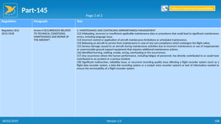 Part-145
108
Regulation Paragraph Text
Regulation (EU)
2015/1018
Annex II OCCURRENCES RELATED
TO TECHNICAL CONDITIONS,
MAINTENANCE AND REPAIR OF
THE AIRCRAFT
3. MAINTENANCE AND CONTINUING AIRWORTHINESS MANAGEMENT
(12) Misleading, incorrect or insufficient applicable maintenance data or procedures that could lead to significant maintenance
errors, including language issue.
(13) Incorrect control or application of aircraft maintenance limitations or scheduled maintenance.
(14) Releasing an aircraft to service from maintenance in case of any non-compliance which endangers the flight safety.
(15) Serious damage caused to an aircraft during maintenance activities due to incorrect maintenance or use of inappropriate
or unserviceable ground support equipment that requires additional maintenance actions.
(16) Identified burning, melting, smoke, arcing, overheating or fire occurrences.
(17) Any occurrence where the human performance, including fatigue of personnel, has directly contributed to or could have
contributed to an accident or a serious incident.
(18) Significant malfunction, reliability issue, or recurrent recording quality issue affecting a flight recorder system (such as a
flight data recorder system, a data link recording system or a cockpit voice recorder system) or lack of information needed to
ensure the serviceability of a flight recorder system.
Page 2 of 2
Return to Reporting Responsibilities
06/02/2019 Version 1.0
 