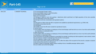 Part-145
113
Regulation Paragraph Text
AMC 20-8 II. AIRCRAFT TECHNICAL (i) an uncommanded change in pitch;
(j) an uncontrollable torque or speed fluctuation;
(k) The release of low energy parts.
Rotors and -transmission
(11) Damage or defect of main rotor gearbox / attachment which could lead to in flight separation of the rotor assembly,
and /or malfunctions of the rotor control.
(12) Damage to tail rotor, transmission and equivalent systems.
APUs
(13) Shut down or failure when the APU is required to be available by operational requirements, e.g. ETOPS, MEL.
(14) Inability to shut down the APU.
(15) Overspeed.
(16) Inability to start the APU when needed for operational reasons.
D. Human Factors
(1) Any incident where any feature or inadequacy of the aircraft design could have led to an error of use that could contribute
to a hazardous or catastrophic effect.
E. Other Occurrences
(1) Any incident where any feature or inadequacy of the aircraft design could have led to an error of use that could contribute
to a hazardous or catastrophic effect.
(2) An occurrence not normally considered as reportable (for example, furnishing and cabin equipment, water systems), where
the circumstances resulted in endangering of the aircraft or its occupants.
(3) A fire, explosion, smoke or toxic or noxious fumes.
(4) Any other event which could hazard the aircraft, or affect the safety of the occupants of the aircraft, or people or property
in the vicinity of the aircraft or on the ground.
(5) Failure or defect of passenger address system resulting in loss or inaudible passenger address system.
(6) Loss of pilots seat control during flight.
Page 5 of 10
Return to Reporting Responsibilities
06/02/2019 Version 1.0
 