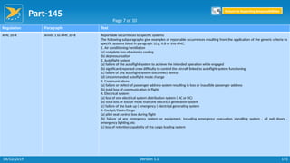 Part-145
115
Regulation Paragraph Text
AMC 20-8 Annex 1 to AMC 20-8 Reportable occurrences to specific systems
The following subparagraphs give examples of reportable occurrences resulting from the application of the generic criteria to
specific systems listed in paragraph 10.g. II.B of this AMC.
1. Air conditioning/ventilation
(a) complete loss of avionics cooling
(b) depressurisation
2. Autoflight system
(a) failure of the autoflight system to achieve the intended operation while engaged
(b) significant reported crew difficulty to control the aircraft linked to autoflight system functioning
(c) failure of any autoflight system disconnect device
(d) Uncommanded autoflight mode change
3. Communications
(a) failure or defect of passenger address system resulting in loss or inaudible passenger address
(b) total loss of communication in flight
4. Electrical system
(a) loss of one electrical system distribution system ( AC or DC)
(b) total loss or loss or more than one electrical generation system
(c) failure of the back up ( emergency ) electrical generating system
5. Cockpit/Cabin/Cargo
(a) pilot seat control loss during flight
(b) failure of any emergency system or equipment, including emergency evacuation signalling system , all exit doors ,
emergency lighting, etc
(c) loss of retention capability of the cargo loading system
Page 7 of 10
Return to Reporting Responsibilities
06/02/2019 Version 1.0
 
