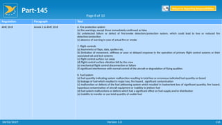 Part-145
116
Regulation Paragraph Text
AMC 20-8 Annex 1 to AMC 20-8 6. Fire protection system
(a) fire warnings, except those immediately confirmed as false
(b) undetected failure or defect of fire/smoke detection/protection system, which could lead to loss or reduced fire
detection/protection
(c) absence of warning in case of actual fire or smoke
7. Flight controls
(a) Asymmetry of flaps, slats, spoilers etc.
(b) limitation of movement, stiffness or poor or delayed response in the operation of primary flight control systems or their
associated tab and lock systems
(c) flight control surface run away
(d) flight control surface vibration felt by the crew
(e) mechanical flight control disconnection or failure
(f) significant interference with normal control of the aircraft or degradation of flying qualities
8. Fuel system
(a) fuel quantity indicating system malfunction resulting in total loss or erroneous indicated fuel quantity on board
(b) leakage of fuel which resulted in major loss, fire hazard , significant contamination
(c) malfunction or defects of the fuel jettisoning system which resulted in inadvertent loss of significant quantity, fire hazard,
hazardous contamination of aircraft equipment or inability to jettison fuel
(d) fuel system malfunctions or defects which had a significant effect on fuel supply and/or distribution
(e) inability to transfer or use total quantity of usable fuel
Page 8 of 10
Return to Reporting Responsibilities
06/02/2019 Version 1.0
 