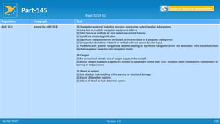 Part-145
118
Regulation Paragraph Text
AMC 20-8 Annex 1 to AMC 20-8 13. Navigation systems ( including precision approaches system) and air data systems
(a) total loss or multiple navigation equipment failures
(b) total failure or multiple air data system equipment failures
(c) significant misleading indication
(d) Significant navigation errors attributed to incorrect data or a database coding error
(e) Unexpected deviations in lateral or vertical path not caused by pilot input.
(f) Problems with ground navigational facilities leading to significant navigation errors not associated with transitions from
inertial navigation mode to radio navigation mode.
14. Oxygen
(a) for pressurised aircraft: loss of oxygen supply in the cockpit
(b) loss of oxygen supply to a significant number of passengers ( more than 10%), including when found during maintenance or
training or test purposes
15. Bleed air system
(a) hot bleed air leak resulting in fire warning or structural damage
(b) loss of all bleed air systems
(c) failure of bleed air leak detection system
Page 10 of 10
Return to Reporting Responsibilities
06/02/2019 Version 1.0
 