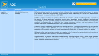 AOC
119
Regulation Paragraph Text
Regulation
(EU) 965/2012
ORO.GEN.160 Occurrence
reporting
(a) The operator shall report to the competent authority, and to any other organisation required by the State of the operator
to be informed, any accident, serious incident and occurrence as defined in Regulation (EU) No 996/2010 of the European
Parliament and of the Council and Directive 2003/42/EC.
(b) Without prejudice to point (a) the operator shall report to the competent authority and to the organisation responsible for
the design of the aircraft any incident, malfunction, technical defect, exceeding of technical limitations or occurrence that
would highlight inaccurate, incomplete or ambiguous information contained in the operational suitability data established in
accordance with Regulation (EU) No 748/2012 or other irregular circumstance that has or may have endangered the safe
operation of the aircraft and that has not resulted in an accident or serious incident.
(c) Without prejudice to Regulation (EU) No 996/2010, Directive 2003/42/EC, Commission Regulation (EC) No 1321/2007 and
Commission Regulation (EC) No 1330/2007, the reports referred in paragraphs (a) and (b) shall be made in a form and manner
established by the competent authority and contain all pertinent information about the condition known to the operator.
(d) Reports shall be made as soon as practicable, but in any case within 72 hours of the operator identifying the condition to
which the report relates, unless exceptional circumstances prevent this.
(e) Where relevant, the operator shall produce a follow-up report to provide details of actions it intends to take to prevent
similar occurrences in the future, as soon as these actions have been identified. This report shall be produced in a form and
manner established by the competent authority.
Page 1 of 2
Return to Reporting Responsibilities
06/02/2019 Version 1.0
 